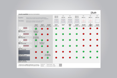 Overzicht compatibiliteit Icon en Icon2™