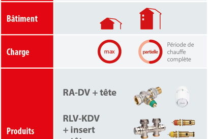 Infograf Equilibrage hydraulique dynamique