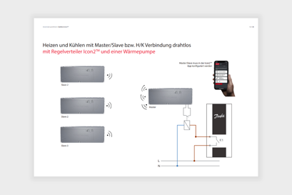 Heizen und Kühlen mit Master/Slave bzw. H/K Verbindung drahtlos