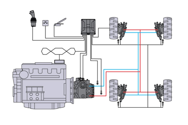 PC-AC MultiMotor