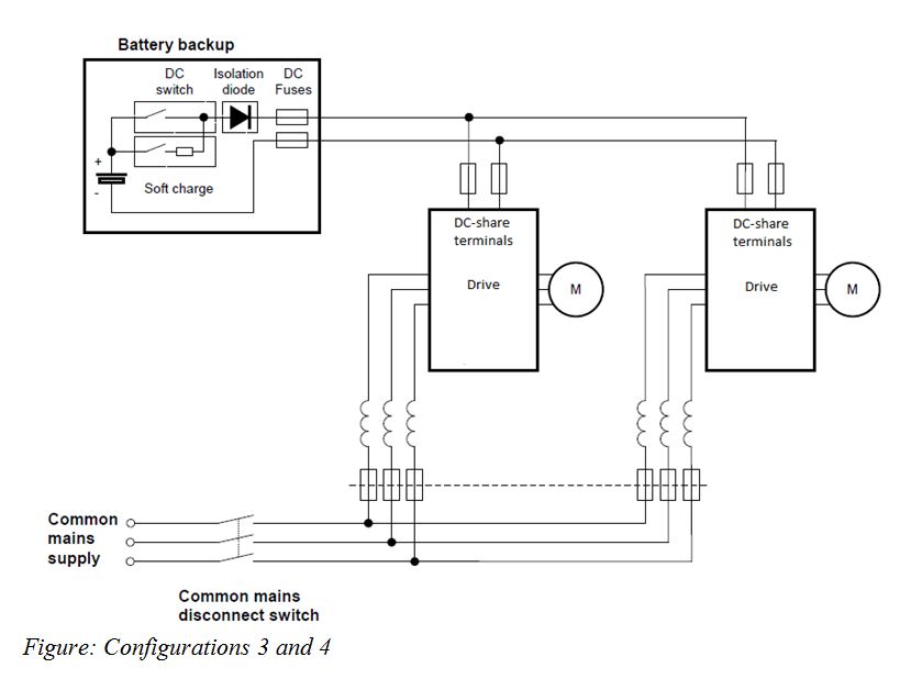 Config3
