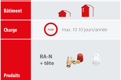 Infograf Equilibrage hydraulique statique