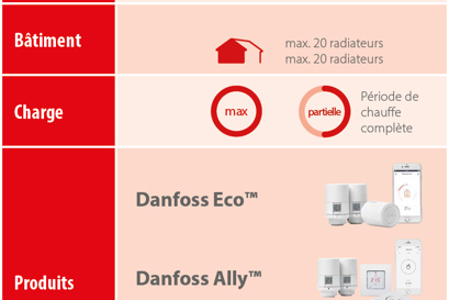 Infograf Equlibrage hydraulique automatique