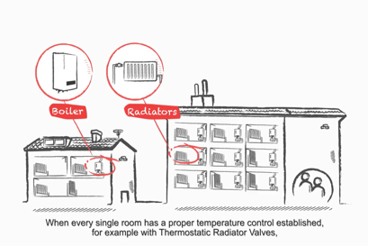 How thermostatic radiator valves increase boiler efficiency