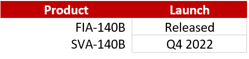 FIA-140B Data