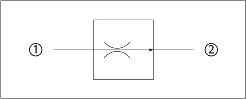 Restrictive Fixed Pressure Compensated