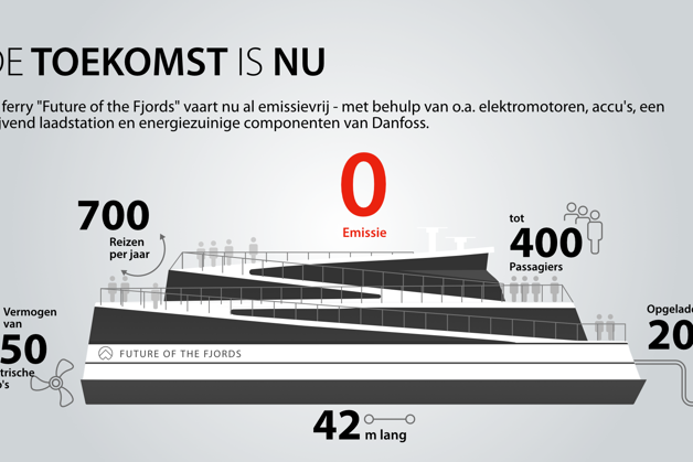 Future of the Fjords