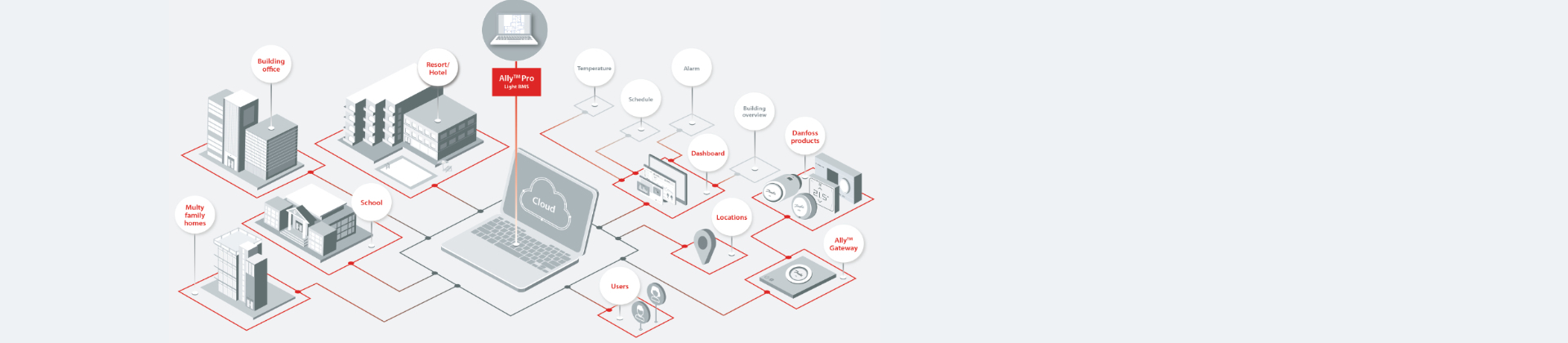 Danfoss Ally Pro login page