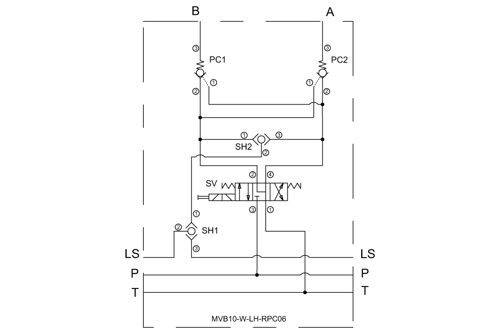 Work sections module | Danfoss