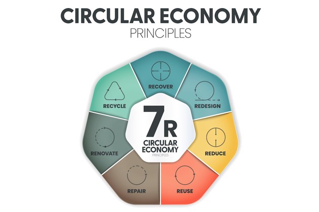 RETHINK event | 19 november 2024 | Danfoss | KSB | Endress+Hauser | 7R | Circulaire economie | F&B | Prodentfabriek Amersfoort