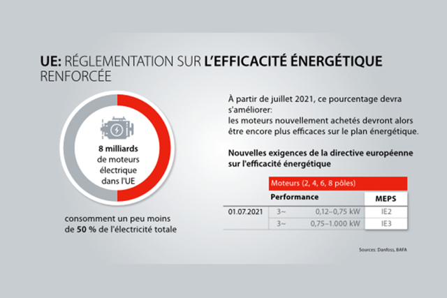 Efficacité énergétique