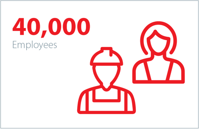 More than 40,000 dedicated employees worldwide