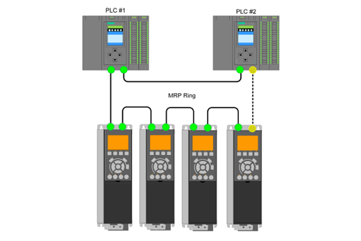 Aumenta la disponibilità del sistema con PROFINET S2 e MRP