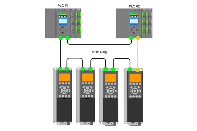 Danfoss VLT® PROFINET allows node to communicate with 2 controllers (PLCs) at the same time