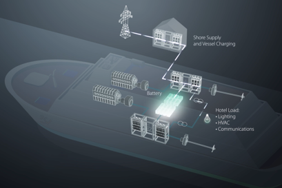 Illustrasjon som viser nettomformer- og landstrømapplikasjoner