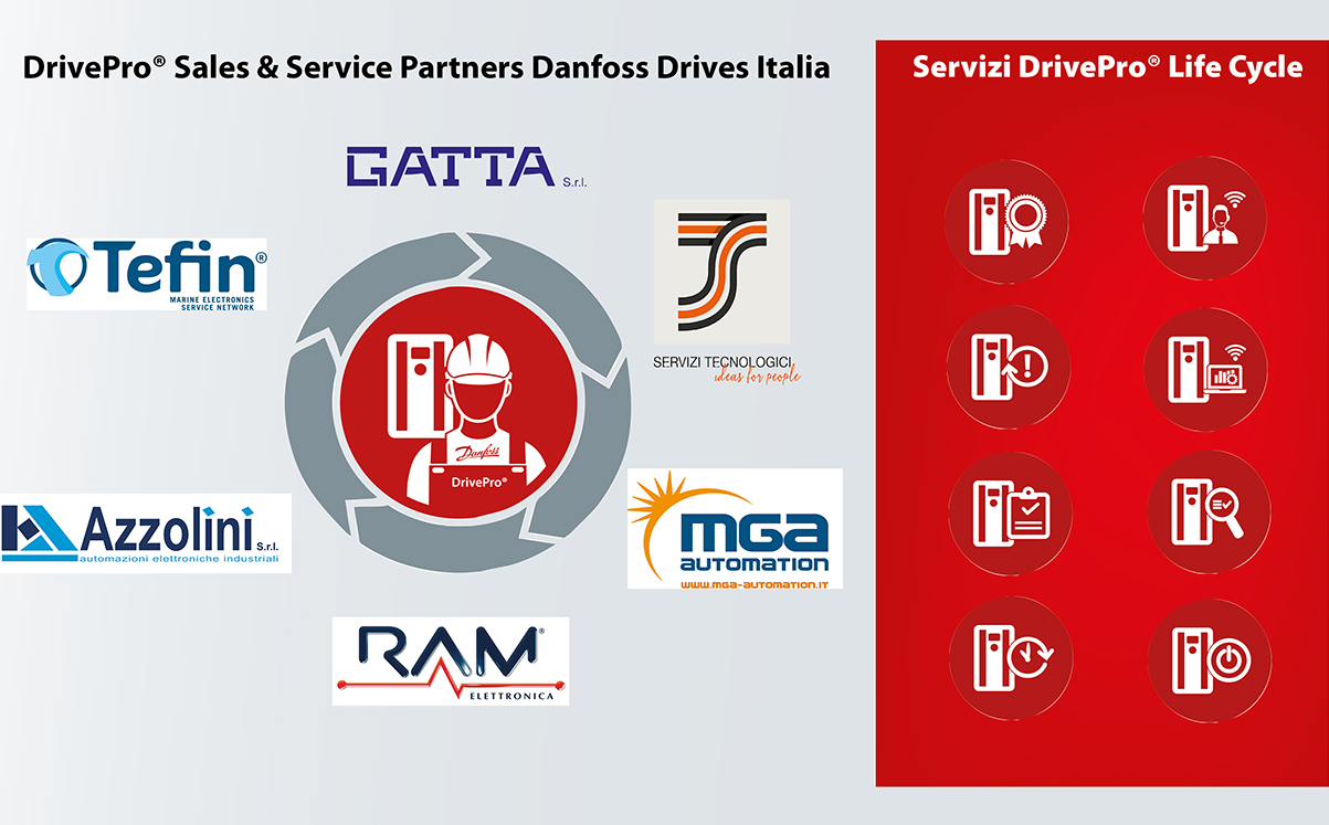 Contatta i nostri DrivePro® Partners