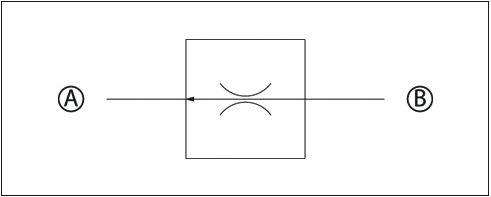 In-line Restrictive Pressure Compensated