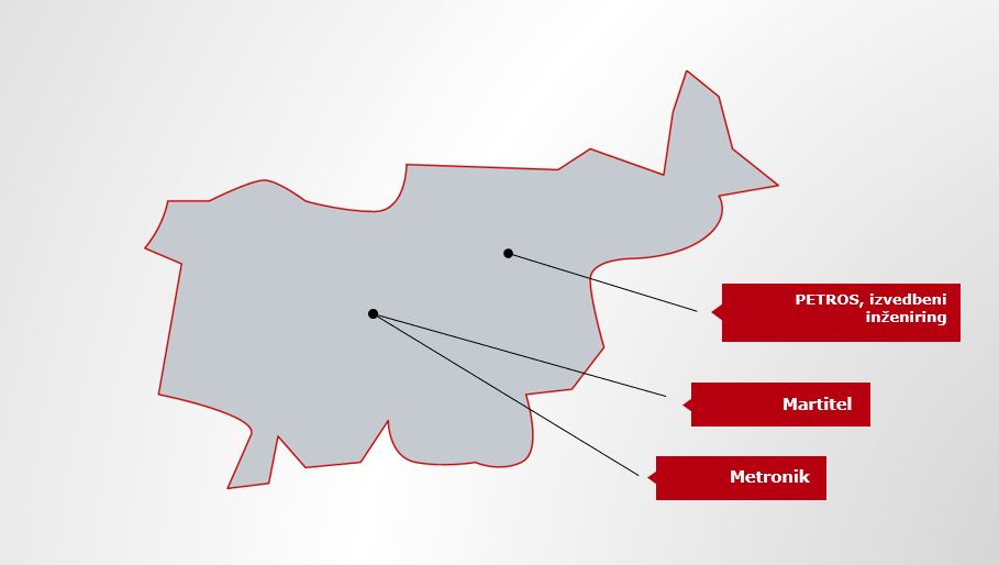 SI Maps Danfoss Drives Partners