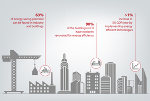 Infographic describing hybrid solutions in a city