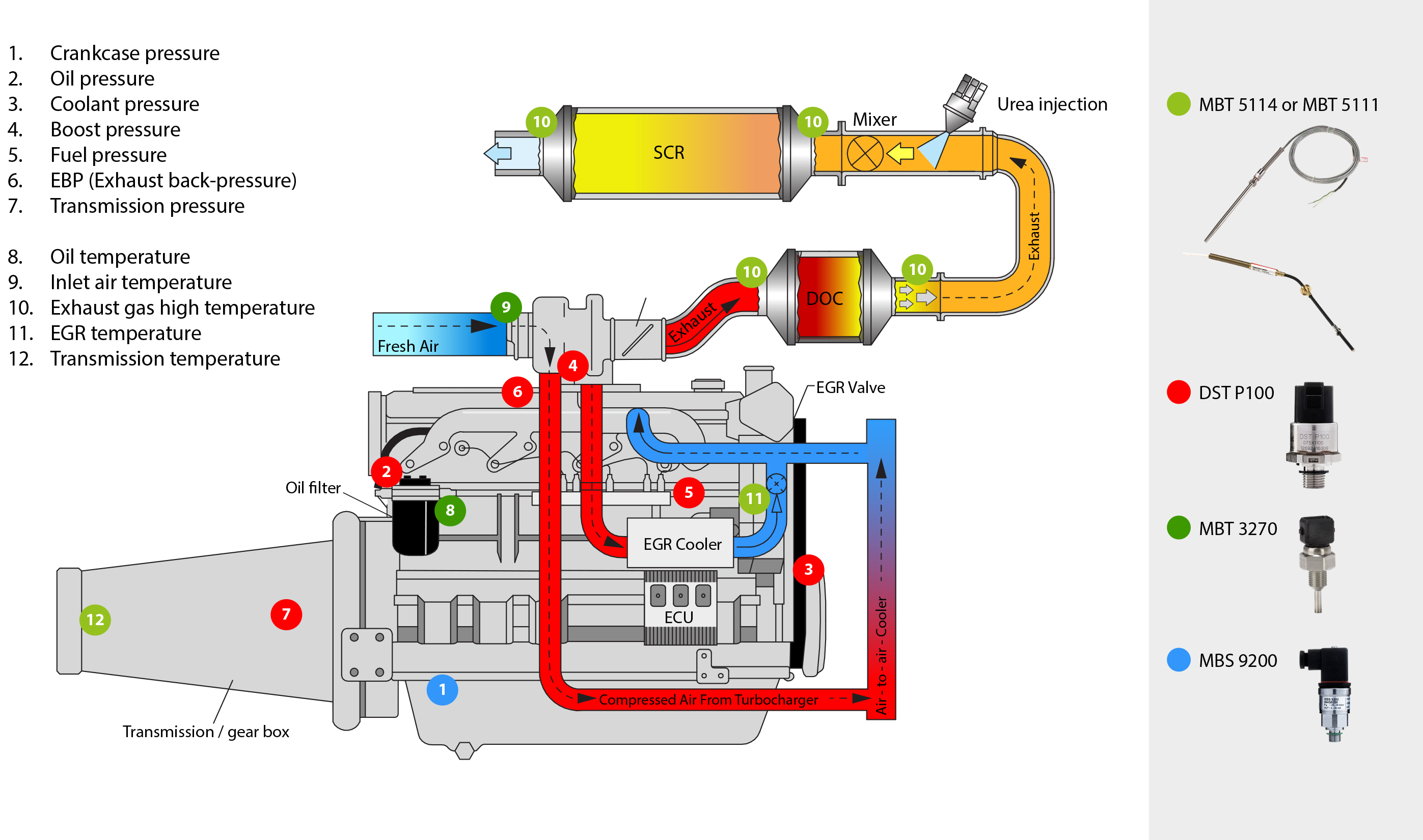 https://www.danfoss.com/media/r1bbtvt3/induatrial-engine-drawing.jpg?width=671&height=396&mode=max