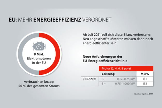 Energieeffizienzverordnung - was heißt das für die Praxis