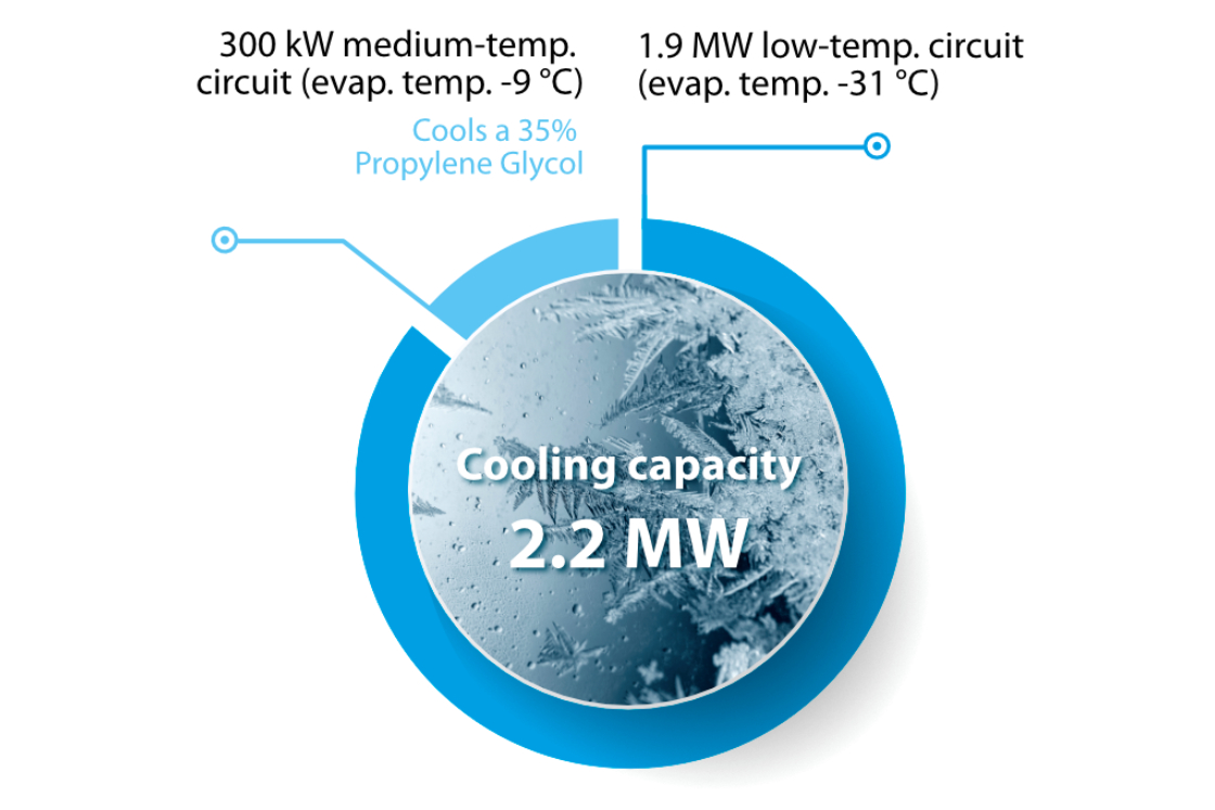 cooling capacity