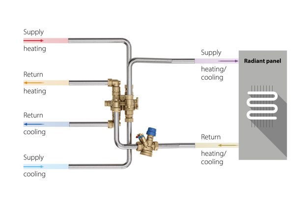 Danfoss - Engineering tomorrow | Danfoss