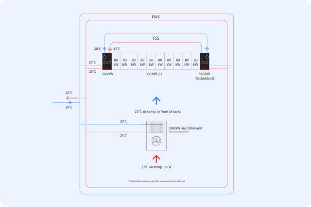 In row CDU installation
