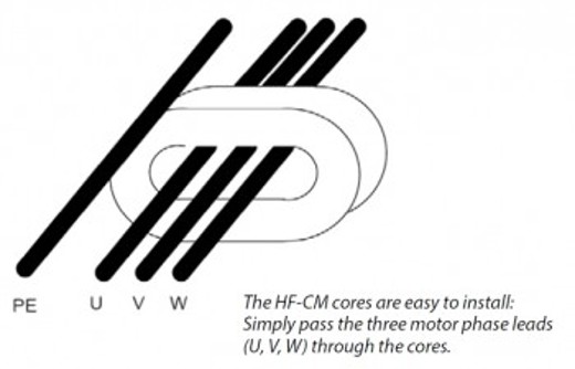 HF-CM cores
