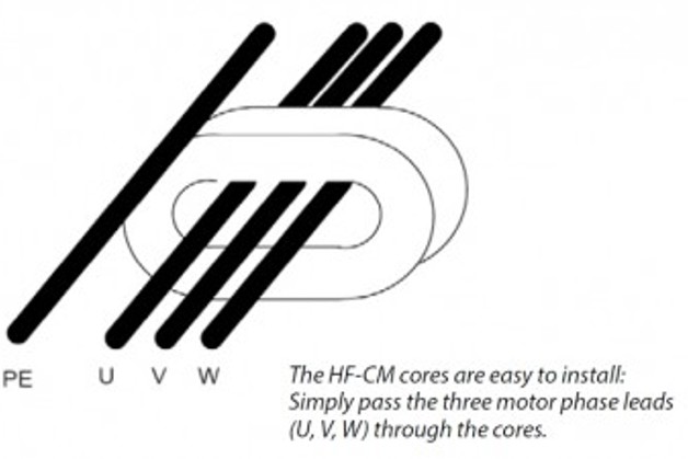 HF-CM cores