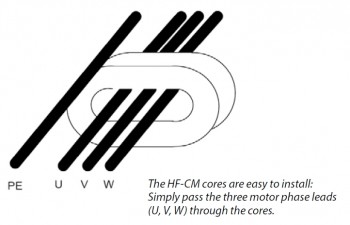 HF-CM cores