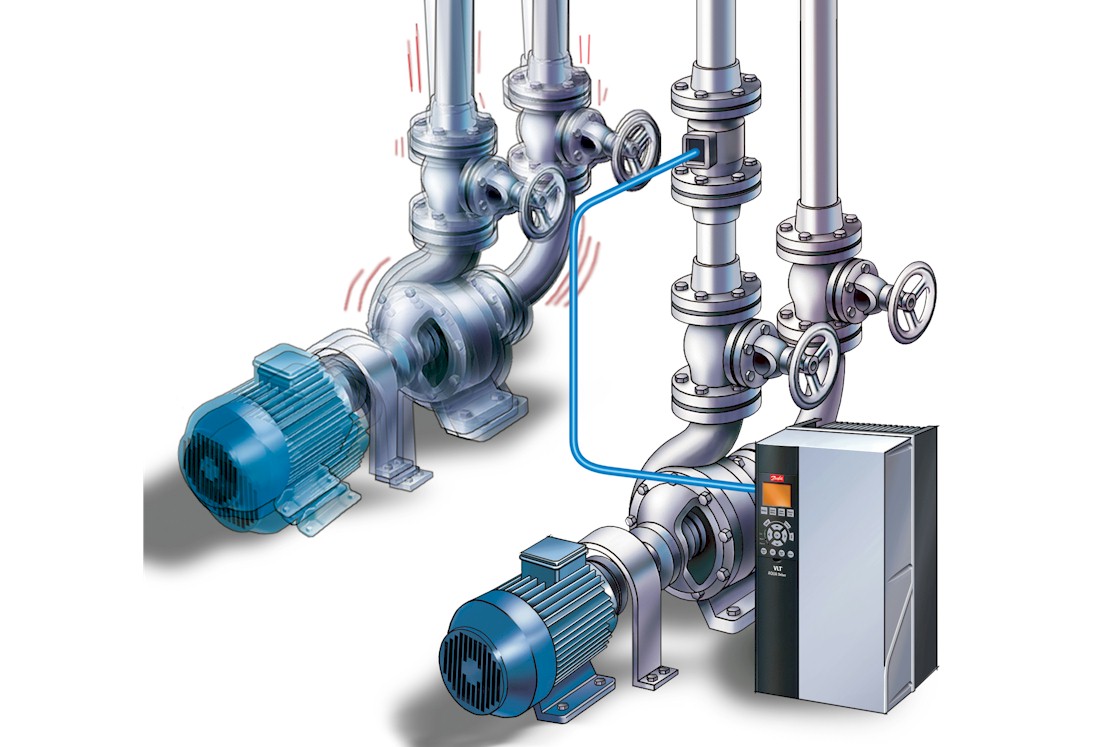 Danfoss Drives | Blog Erik Janknegt | Energiebesparingsnoodzaak | Rekenvoorbeeld