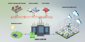 Infographic showing data center energy distribution