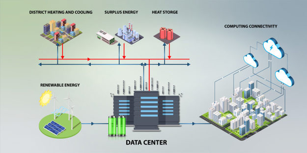 Infographic showing data center energy distribution