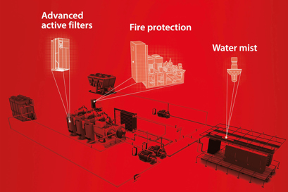 Solutions for other critical applications