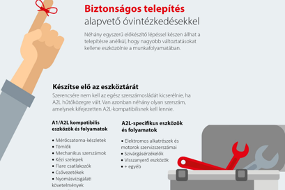 Alapvető telepítési tippek az A2L-képes Optyma™ kondenzációs egységekhez
