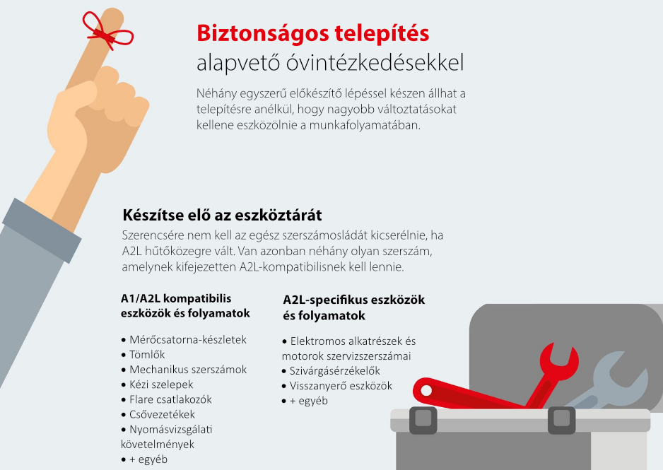 Alapvető telepítési tippek az A2L-képes Optyma™ kondenzációs egységekhez