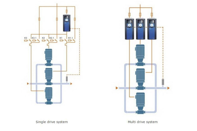 Infographic showing a single drive setup and a multiple drives setup