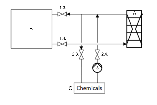 HEX cleaning Flow Procedure