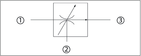 Priority Adjustable Pressure Compensated