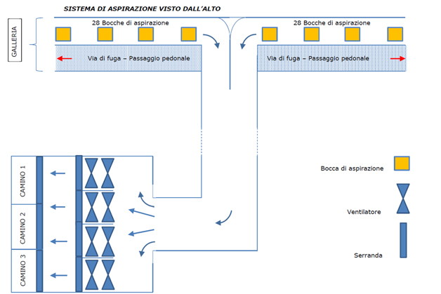 Sistema di aspirazione