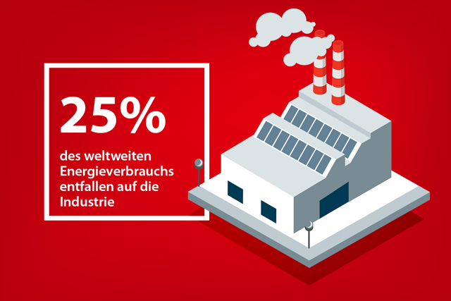 Vorschau Infografik zu Industrieemissionen