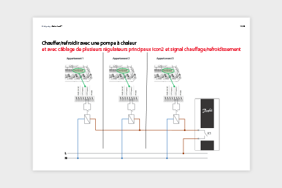 Chauffage/refroidissement avec une pompe à chaleur
