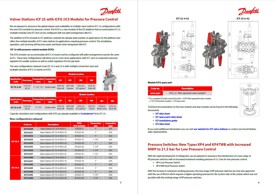 Danfoss Cool Update - studeni 2022.
