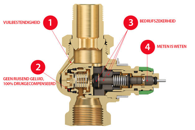 Doorsnede Danfoss Dynamic Valve™