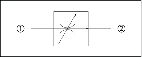 Restrictive Adjustable Pressure Compensated
