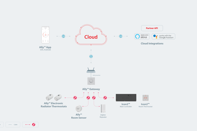 Zeichnung Funktion Danfoss Ally System