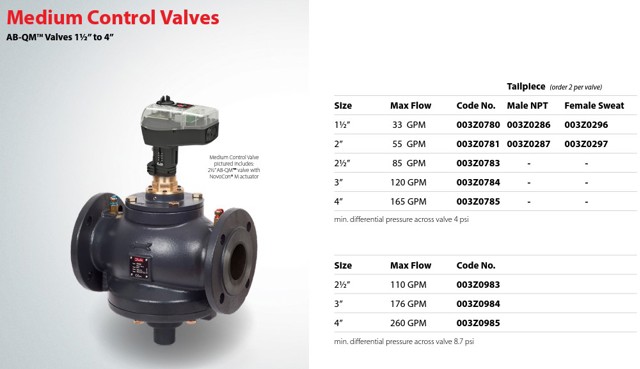 Medium control valves 1½" to 4"