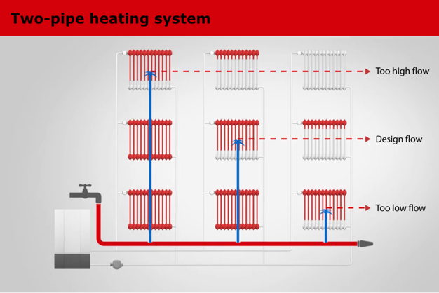 Hydronic balancing