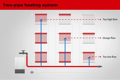 Dynamic hydronic balancing  